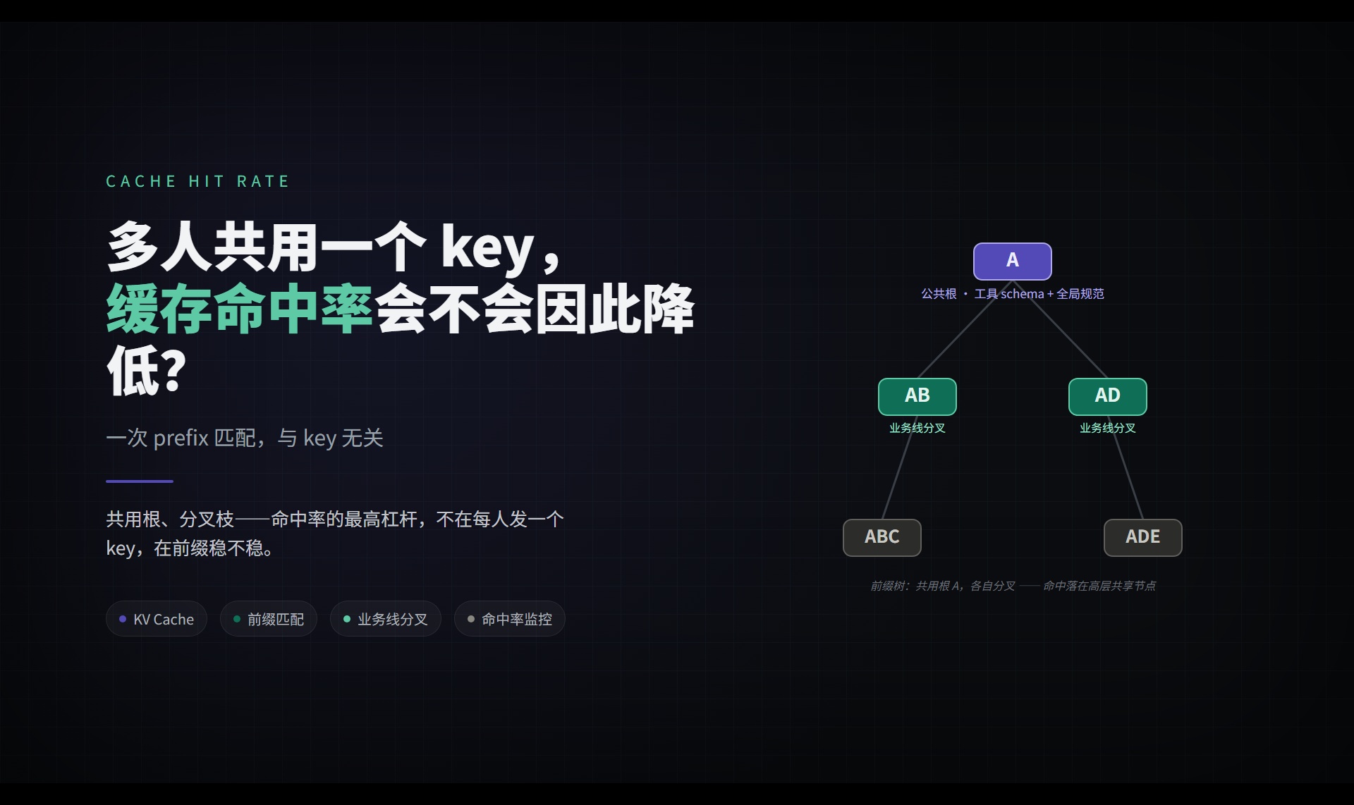 优秀的个人博客,低调大师
