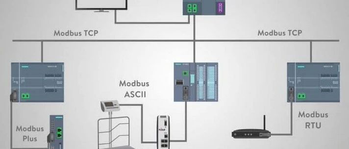 Modbus（ASCII / RTU / TCP ）三者异同