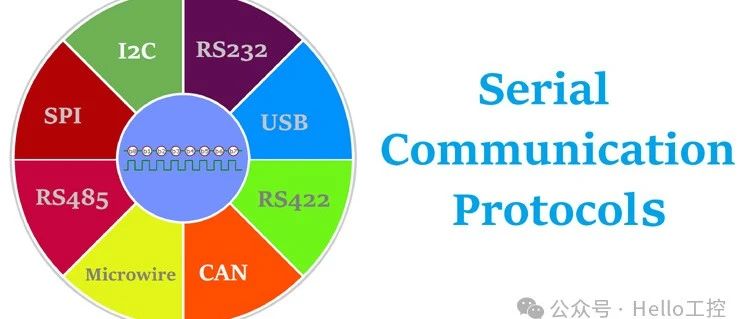 串行通信不就是RS232、RS422和RS485？还有...