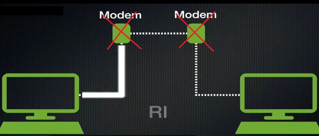 RS232的零调制解调器（Null Modem）连接方式，你了解吗？