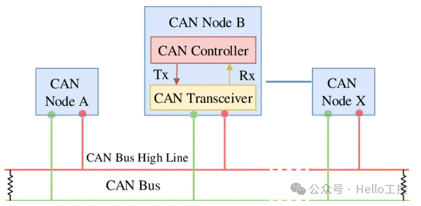 CAN vs. CANopen-腾讯云开发者社区-腾讯云