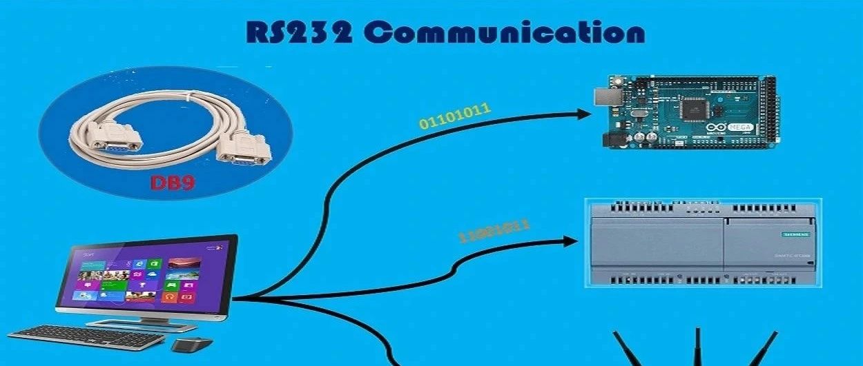 RS232串行通信全解析（历史、定义、电气特性及功能特性等等）