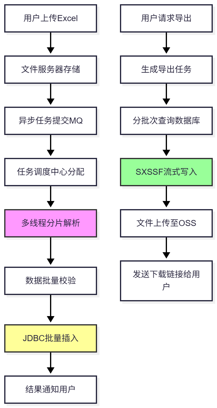 优秀的个人博客,低调大师