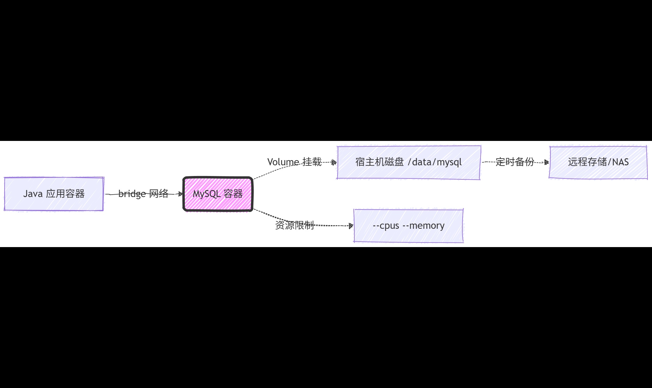 优秀的个人博客,低调大师