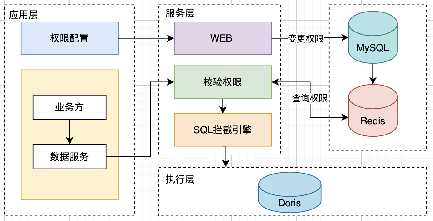 整体流程