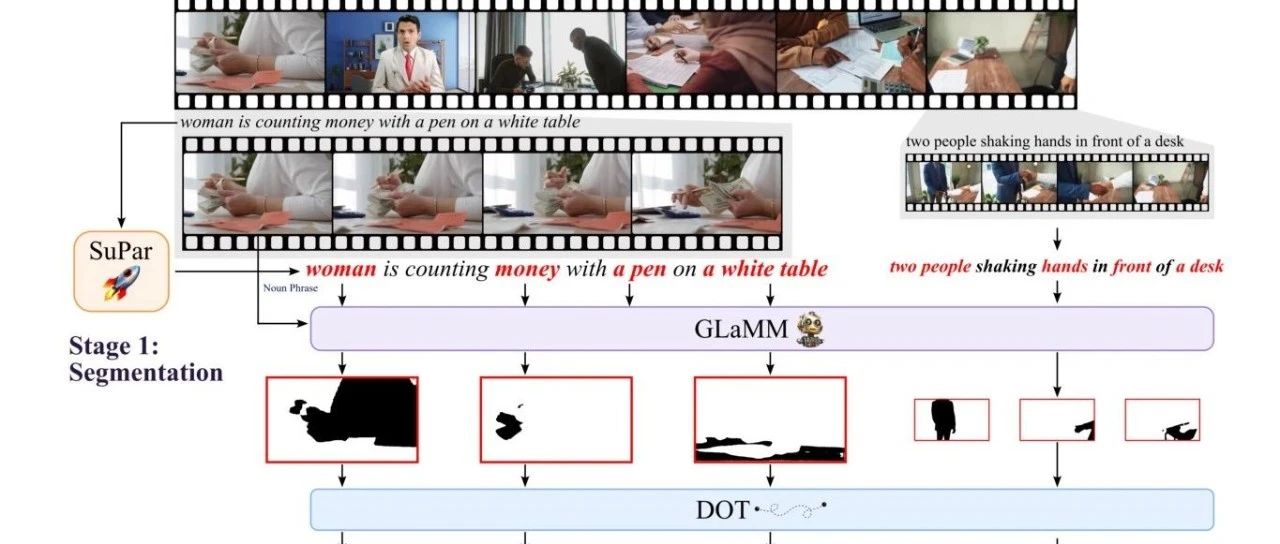 西湖大学 & 苏大提出 PiTe  | 大型视频语言模型的空间与时间维度下的精细对齐研究 ！