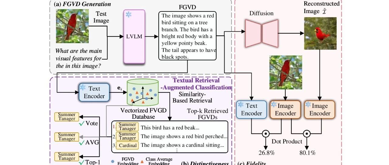 ​多所高校联合揭秘 TRAC 框架 | 探索 LVLMs 在细粒度视觉描述生成中的潜力！