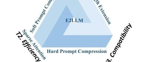 华东师范 & 蚂蚁集团提出 E2LLM | 嵌入式扩展 LLM 大语言模型，用于长篇理解和推理 !