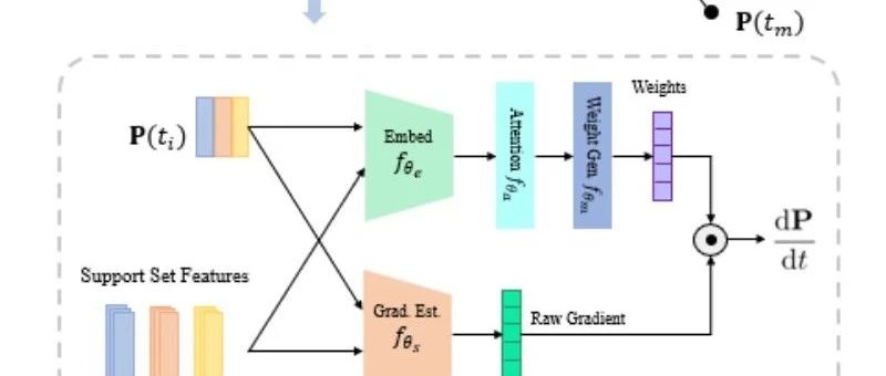 NODE-Adapter：神经常微分方程助力更优视觉-语言推理！