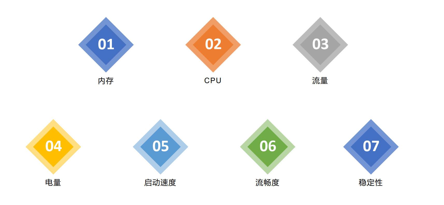 2.4 App性能测试