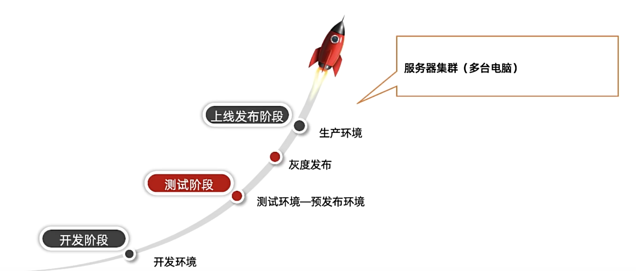 2.1 App测试与发布指南