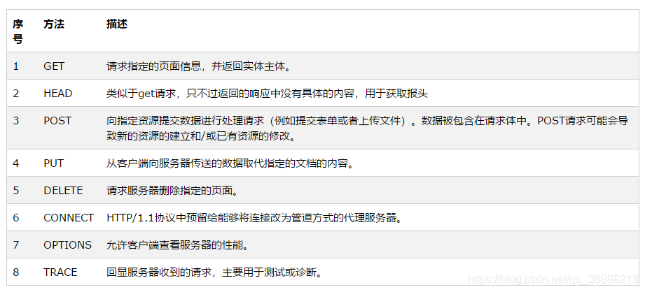 java和javascript的区别，HTTP请求的方法，GET 与 POST-腾讯云开发者社区-腾讯云