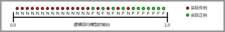 AUC 的物理意义
