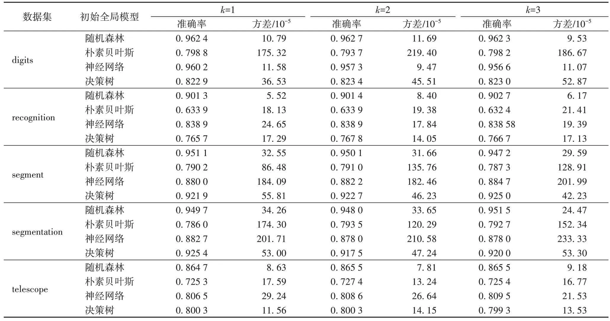 加权平均数中权重的含义=加权平均数中的权重怎么算