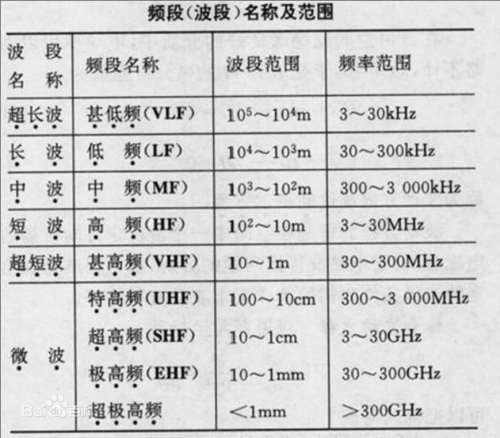 电磁波和无线电是什么