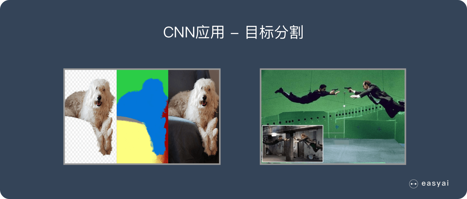 CNN应用-目标分割