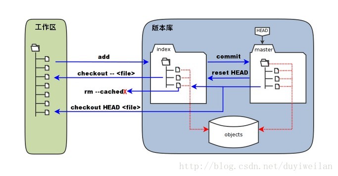 这里写图片描述