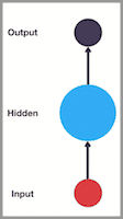 深度学习4. 循环神经网络 – Recurrent Neural Network | RNN