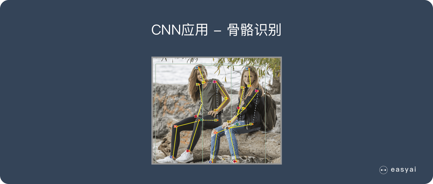 CNN应用-骨骼识别