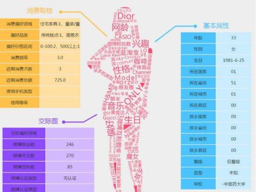 知识图谱入门