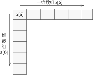 二维数组存储结构示意图