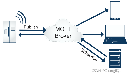 MQTT 入门介绍