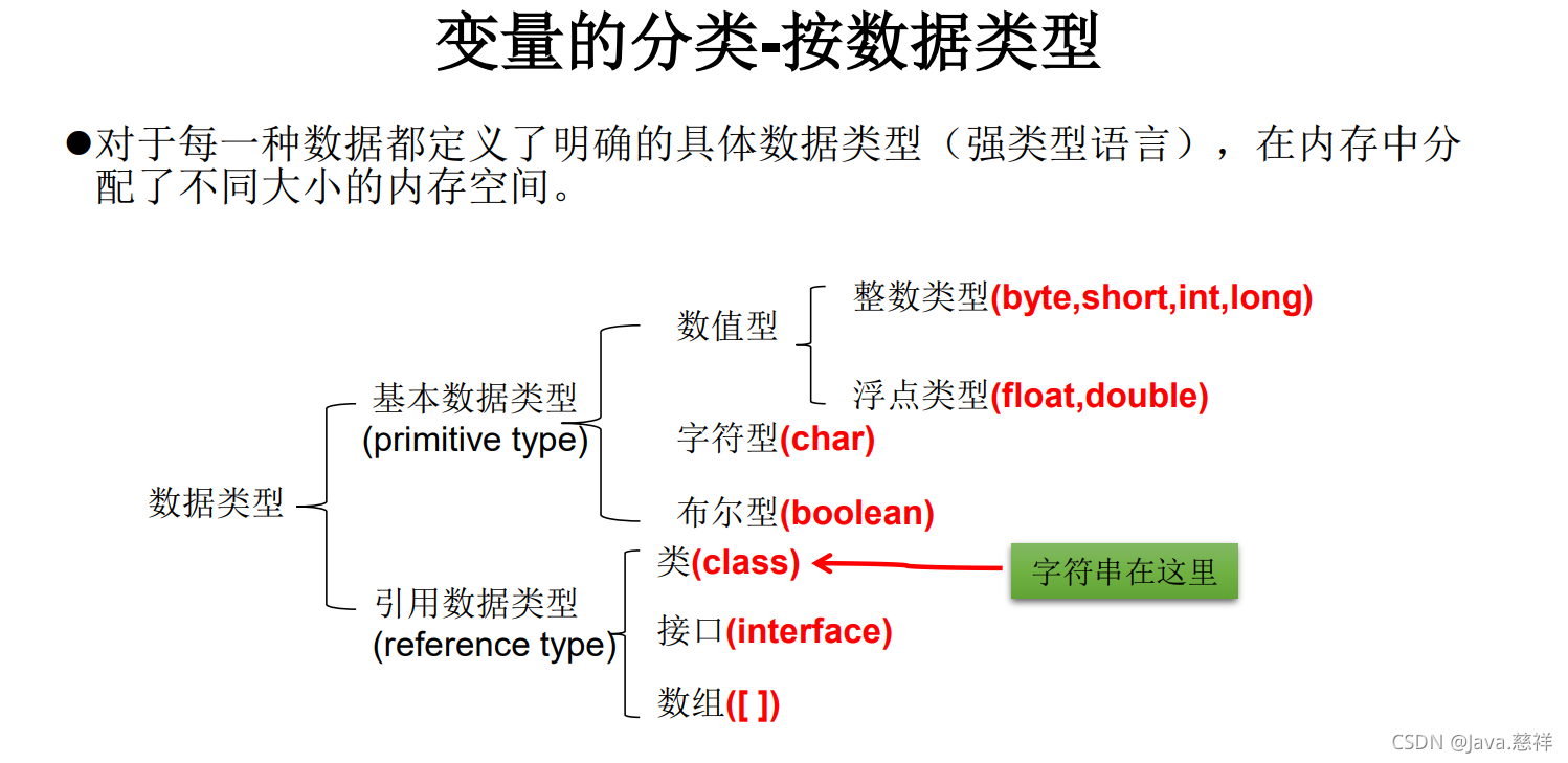 Java语法手册 一