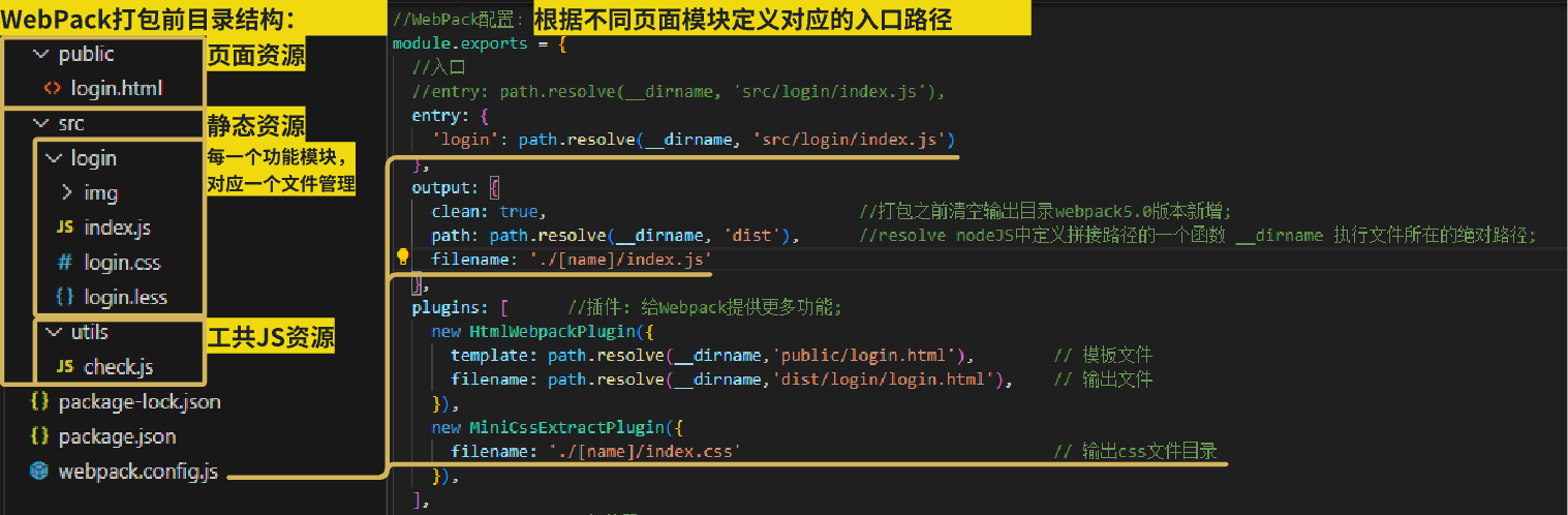 WebPack高级进阶：