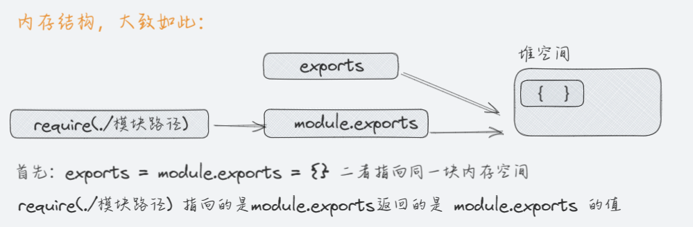 前端工程\模块化