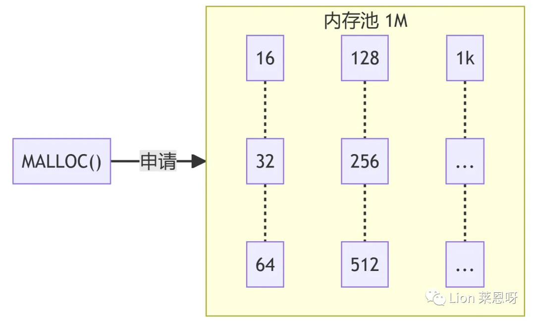 超越内存限制：深入探索内存池的工作原理与实现