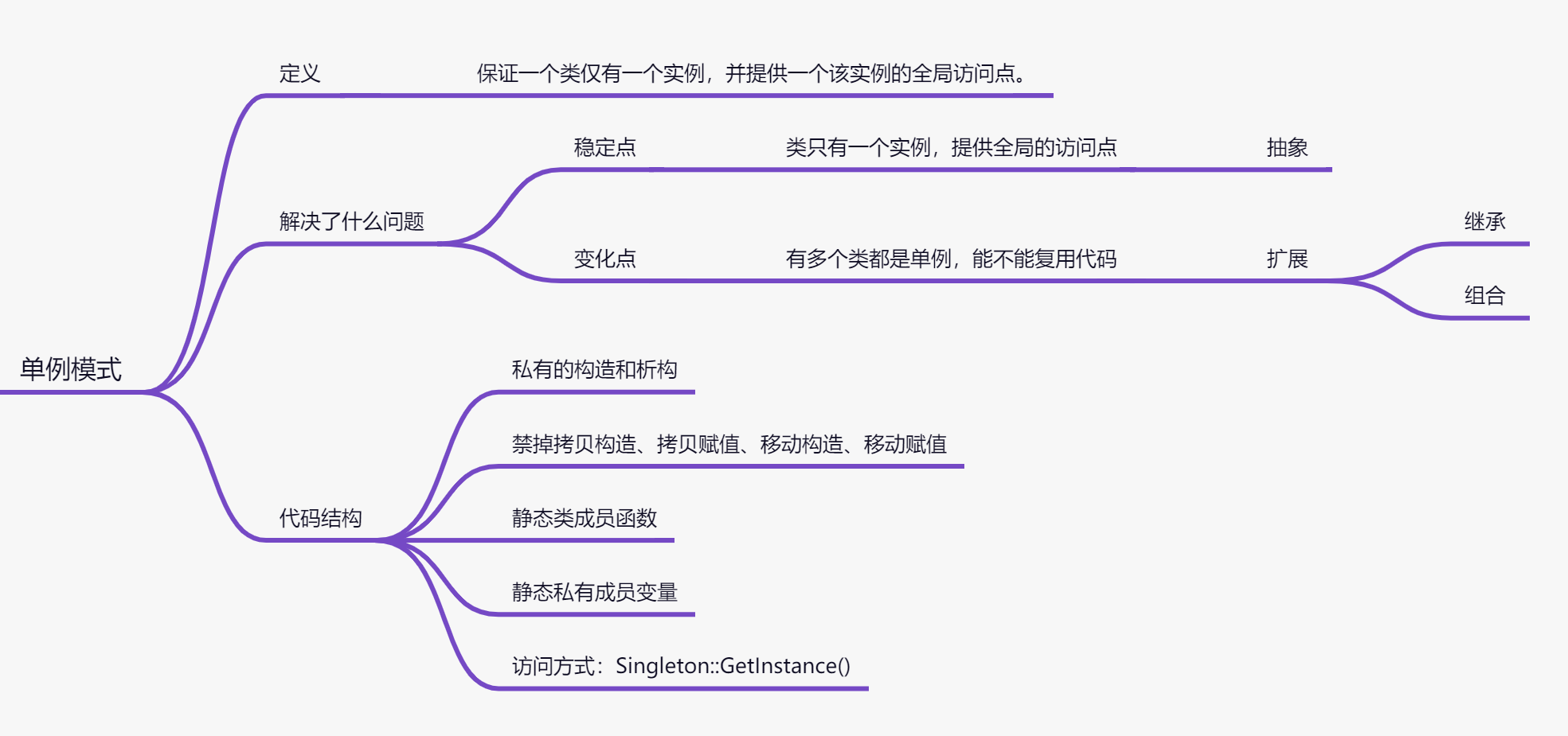 7 种单例模式实现方法大揭秘：从饿汉式到Meyers' Singleton