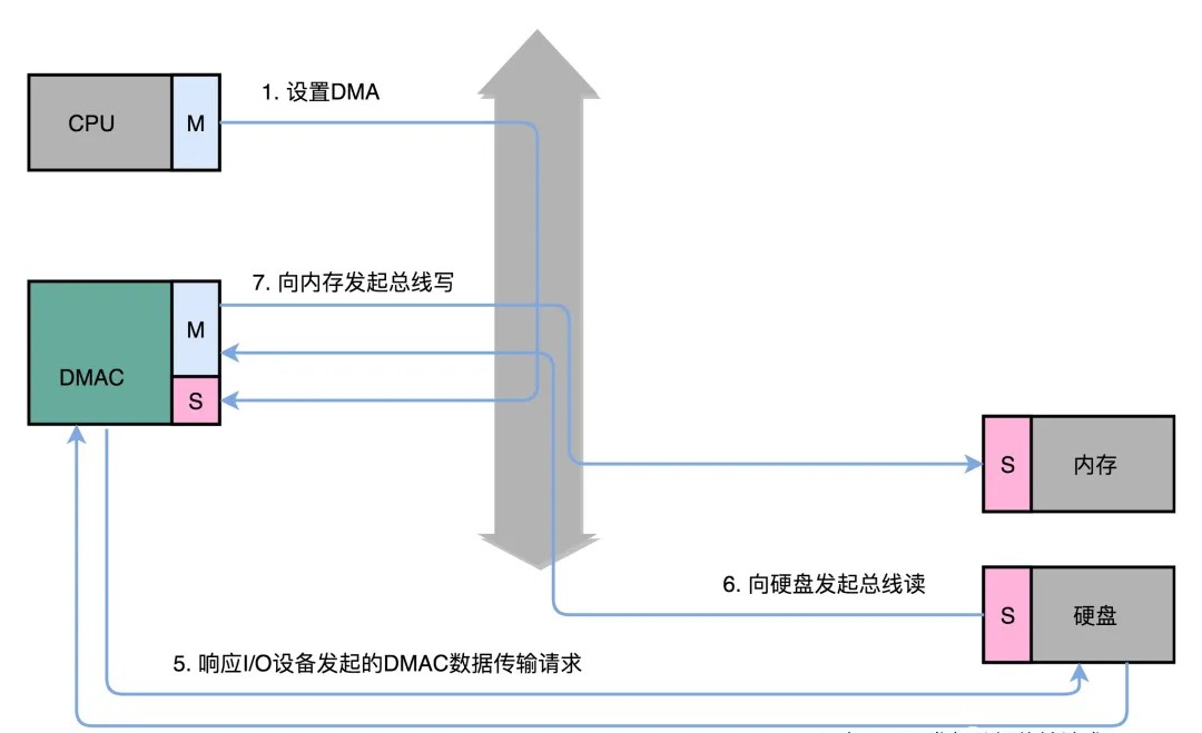 共享内存进阶指南：深入学习mmap和shm*的用法与技巧