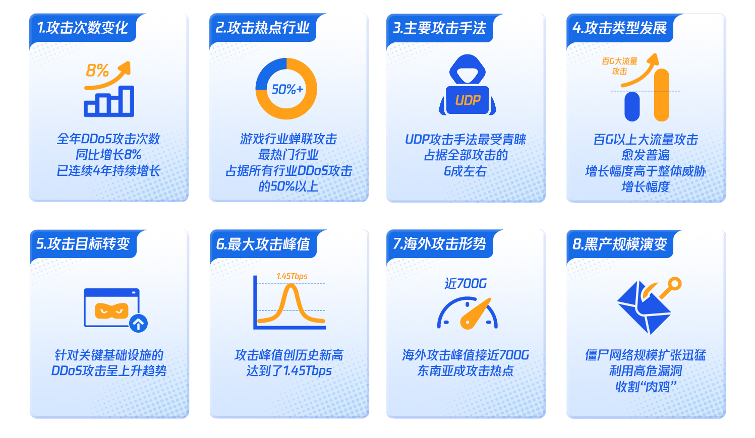 数据来自：腾讯安全DDoS攻击威胁报告