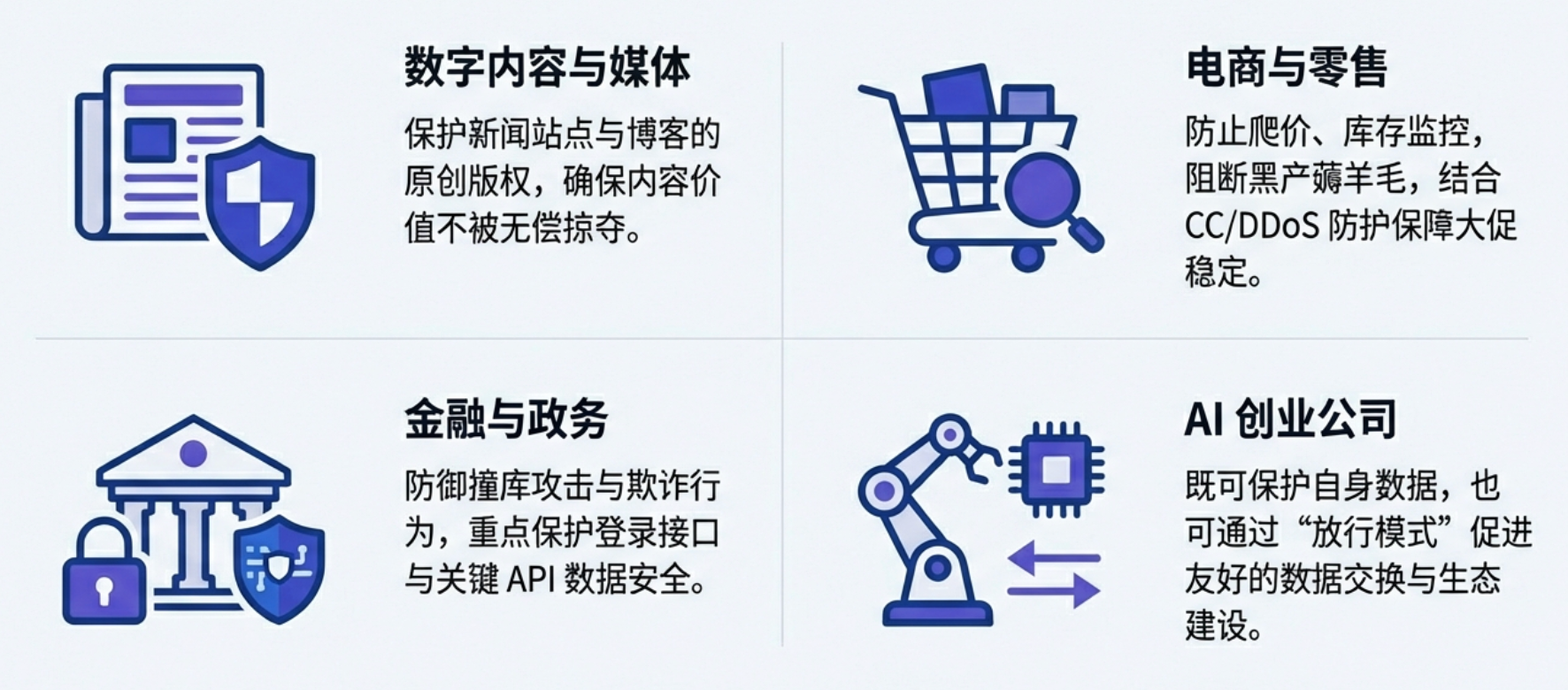 EdgeOne 基础 Bot 管理能力在多个行业得到应用