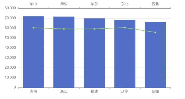 福建省大数据职业技能大赛电商数据可视化-接口数据源