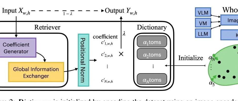 RD模块在 Faster R-CNN 和 Deformable DETR中的有效性研究，为YOLO 模型带来的性能飞跃 ！