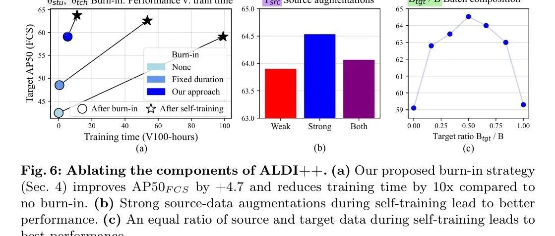 MIT &  Caltech  & AWS 提出 ALDI，目标检测新突破， 超越现有方法，再次刷新 SOTA！