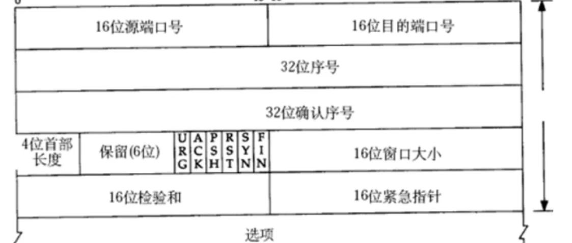 TCP通信机制：三次握手、四次挥手、滑动窗口
