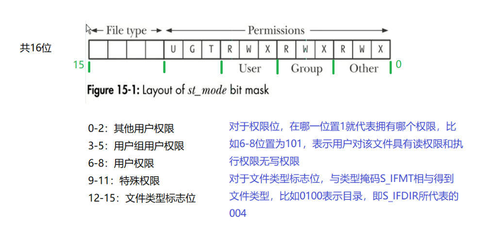 Stat Dev 【Linux系统调用API】三、进程地址虚拟空间、fcntl函数、stat函数-腾讯云开发者社区-腾讯云
