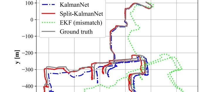 【文献阅读】Split-KalmanNet:一种鲁棒的基于模型的深度学习方法用于状态估计