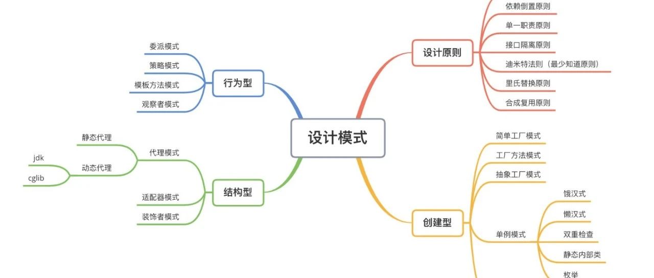23个小案例带你吃透23种设计模式(C++)