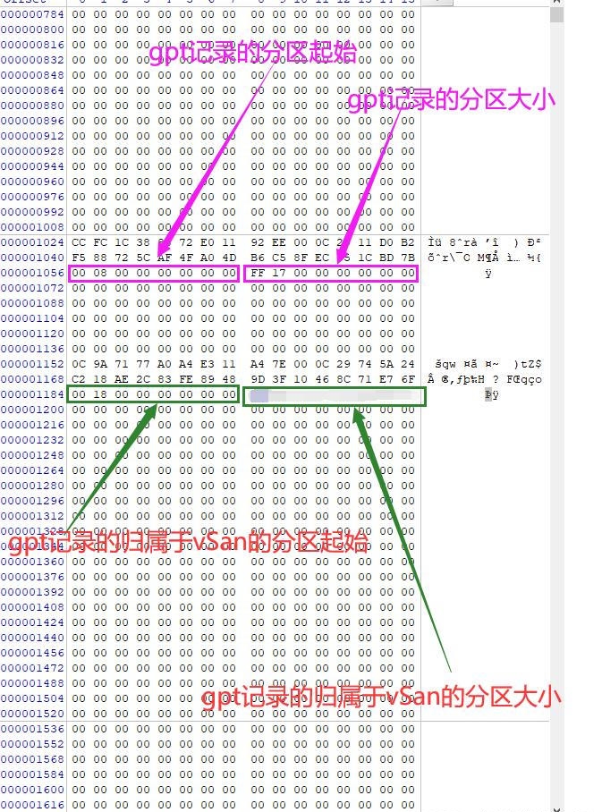 【vSAN分布式存储服务器数据恢复】VMware vSphere vSAN 分布式存储虚拟化平台VMDK文件1KB问题数据恢复案例