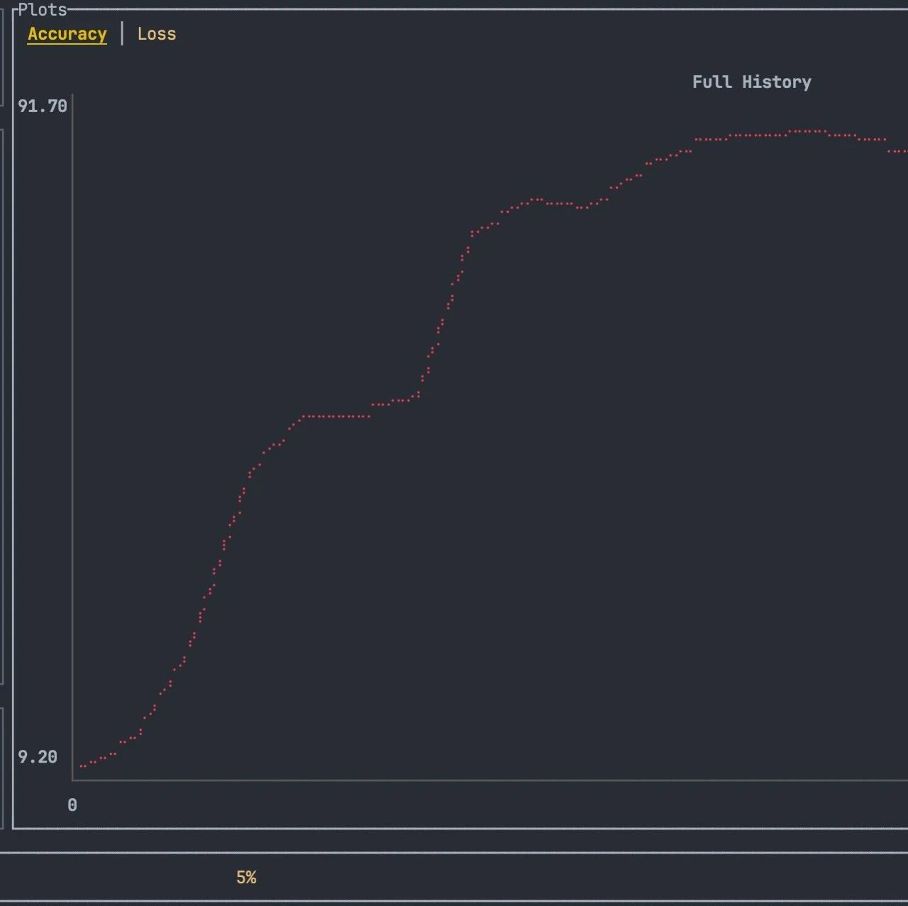 【社区投稿】pytorch+burn 实现A卡训练模型