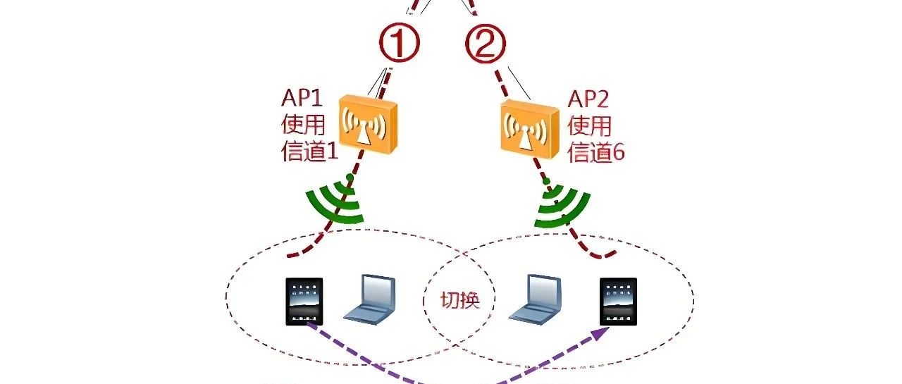 无线知识普及：“瘦”AP与“胖”AP的区别，一文解析！