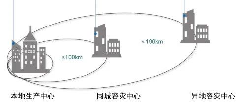 30个云计算岗位面试的底层知识问答，快速掌握