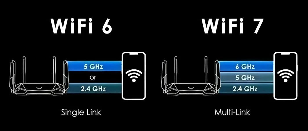 这就是WiFi 7和WiFi 6的区别！速度更快，时延更低
