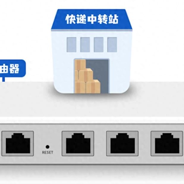 路由器是如何工作的？