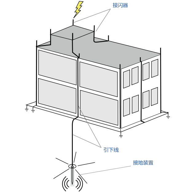 防雷接地装置示意图图片