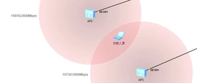 8、【实战中提升自己】华为 华三中小型企业网络架构搭建 【无线架构之三层漫游】