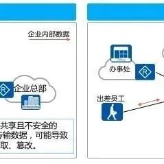 这些VPN知识你肯定没听过